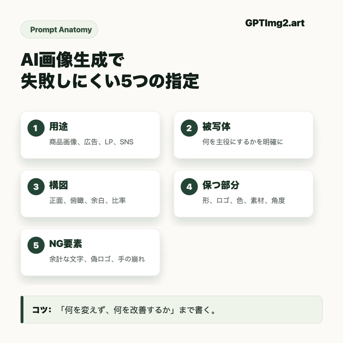 Prompt anatomy
